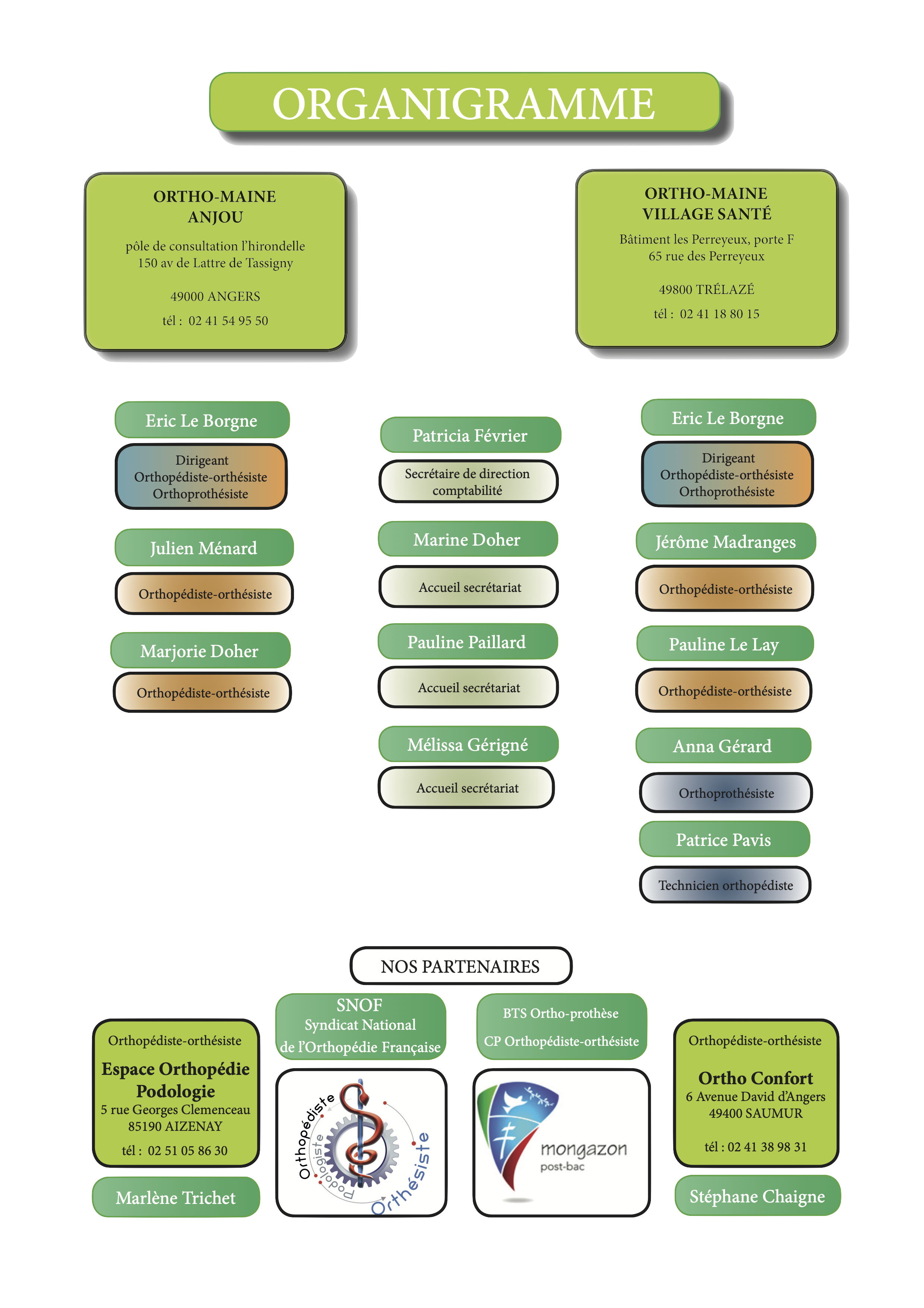 Organigramme du personnel